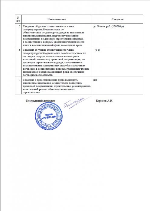 Выписка из реестра СРО